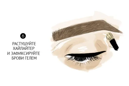Все про бровах вибираємо форму, косметику, інструменти, статті, журнал joy by joy