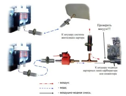 Впорскування води в двигун своїми руками 1 (своїми) Впорскування води в двигун своїми руками 1