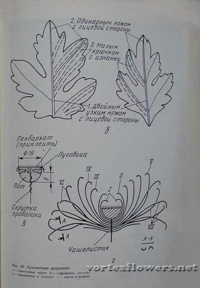 Хризантема з тканини «Ізумі», vortex flowers (vortex) Хризантема з тканини «Ізумі», vortex flowers