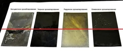 Хроматування цинкових покриттів (хроматирование) Хроматування цинкових покриттів