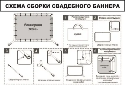 Wedding wall - банер на весілля (весільний банер) (wedding wall) Wedding wall - банер на весілля (весільний банер)