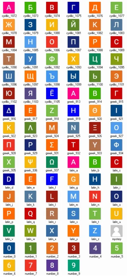 Wp first letter avatar аватари за першою літерою імені (ника)