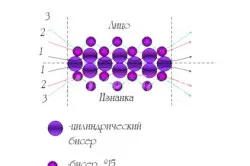 Шпильки для штор своїми руками послідовність дій (своїми) Шпильки для штор своїми руками послідовність дій