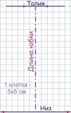 Спідниця на гумці своїми руками