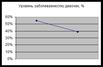 Загартовування як форма зміцнення здоров'я - медицина, здоров'я (реферат) Загартовування як форма зміцнення здоров'я - медицина, здоров'я