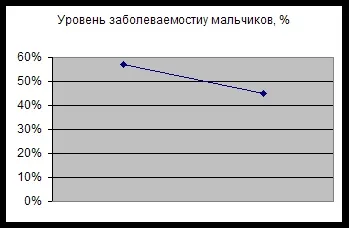 Загартовування як форма зміцнення здоров'я - медицина, здоров'я (курсова) Загартовування як форма зміцнення здоров'я - медицина, здоров'я