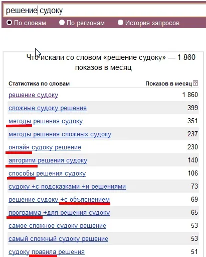Заголовки (теги h1, h2, h3) в html5 і seo помилки - приклади (h3) в html5 і seo помилки як зробити) Заголовки (теги h1, h2, h3) в html5 і seo помилки - приклади