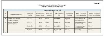 Навіщо потрібна була посада ключниці в панських садибах, або як упорядкувати роботу з ключами від (вступних пристроїв щитів) Навіщо потрібна була посада ключниці в панських садибах, або як упорядкувати роботу з ключами від