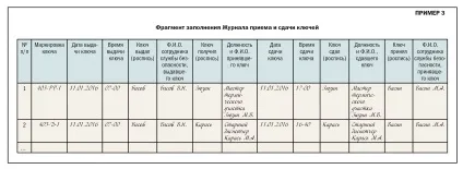Навіщо потрібна була посада ключниці в панських садибах, або як упорядкувати роботу з ключами від (вступних пристроїв щитів щитків) Навіщо потрібна була посада ключниці в панських садибах, або як упорядкувати роботу з ключами від