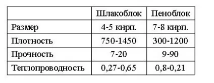 Огорожа з шлакоблоку інструкція зі зведення своїми руками, ціна