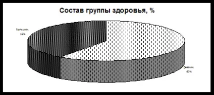 Загартовування як форма зміцнення здоров'я - медицина, здоров'я (здоров'я) Загартовування як форма зміцнення здоров'я - медицина, здоров'я