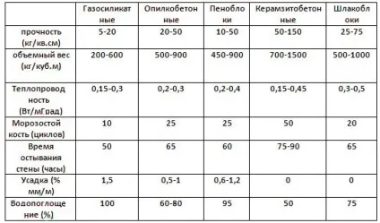 Огорожа з шлакоблоку монтаж своїми руками, інструкція по кроках, фото і схеми, ціна (паркан із шлакоблоку) Огорожа з шлакоблоку монтаж своїми руками, інструкція по кроках, фото і схеми, ціна