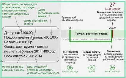 За що знімає гроші оператор мегафон з вашого рахунку інструкція (гроші) За що знімає гроші оператор мегафон з вашого рахунку інструкція