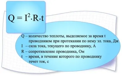 Закон джоуля - Ленца визначення і формули (джоуля) Закон джоуля - Ленца визначення і формули