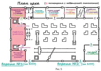 Навіщо потрібна була посада ключниці в панських садибах, або як упорядкувати роботу з ключами від (Ключі електроустановок повинні) Навіщо потрібна була посада ключниці в панських садибах, або як упорядкувати роботу з ключами від