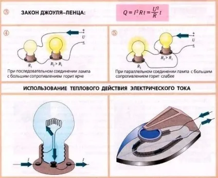 Закон джоуля - Ленца визначення і формули (закон) Закон джоуля - Ленца визначення і формули