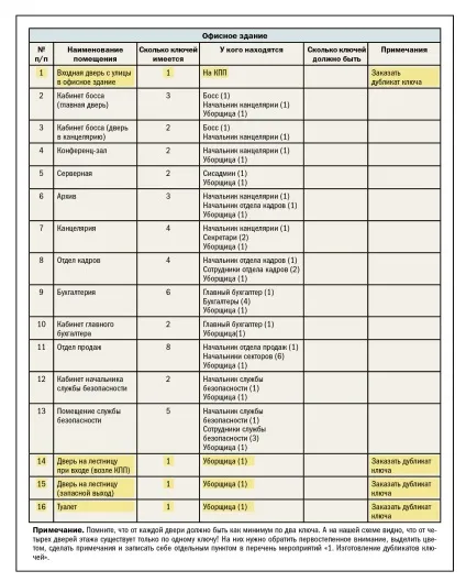 Навіщо потрібна була посада ключниці в панських садибах, або як упорядкувати роботу з ключами від (ключами) Навіщо потрібна була посада ключниці в панських садибах, або як упорядкувати роботу з ключами від