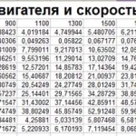 Ямз-238 регулювання клапанів, ремонт та експлуатація вантажівок (ремонт) Ямз-238 регулювання клапанів, ремонт та експлуатація вантажівок