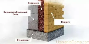 Навіщо треба утеплення повітропроводів вентиляції в приватному будинку (як утеплити вентиляційну трубу в приватному будинку) Навіщо треба утеплення повітропроводів вентиляції в приватному будинку
