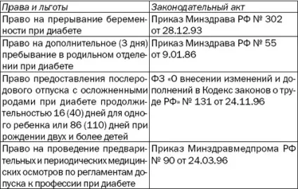 Юридичні питання інвалідність при цукровому діабетом (юридичні) Юридичні питання інвалідність при цукровому діабетом