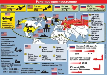 Навіщо американцям бази про в європі (росії) Навіщо американцям бази про в європі