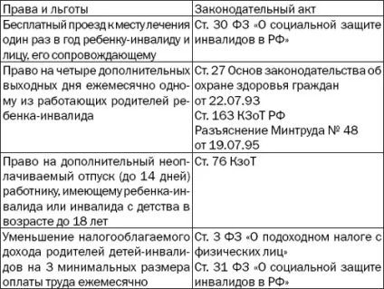 Юридичні питання інвалідність при цукровому діабетом (юридичні) Юридичні питання інвалідність при цукровому діабетом