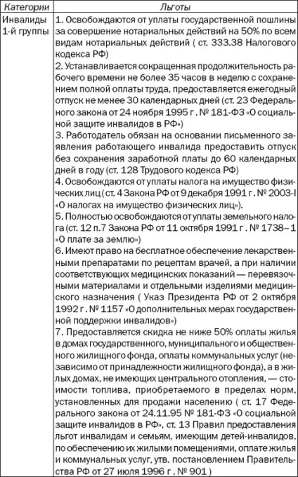Юридичні питання інвалідність при цукровому діабетом (юридичні) Юридичні питання інвалідність при цукровому діабетом