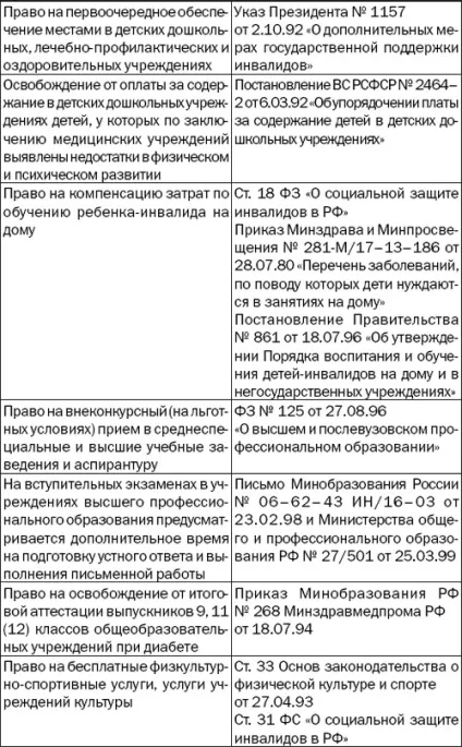 Юридичні питання інвалідність при цукровому діабетом (питання) Юридичні питання інвалідність при цукровому діабетом