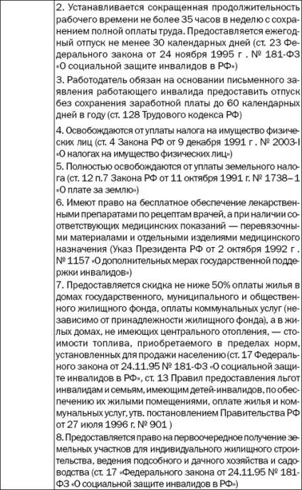 Юридичні питання інвалідність при цукровому діабетом (питання) Юридичні питання інвалідність при цукровому діабетом