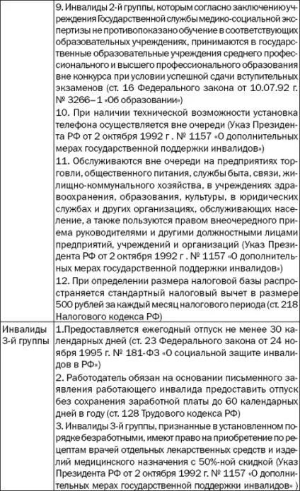 Юридичні питання інвалідність при цукровому діабетом (інвалідність) Юридичні питання інвалідність при цукровому діабетом