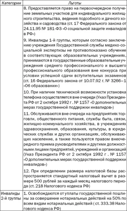 Юридичні питання інвалідність при цукровому діабетом (інвалідність) Юридичні питання інвалідність при цукровому діабетом