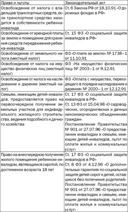 Юридичні питання інвалідність при цукровому діабетом (цукровому) Юридичні питання інвалідність при цукровому діабетом