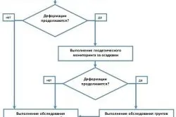 Закладення тріщин у цегляних стінах відео (закладення) Закладення тріщин у цегляних стінах відео
