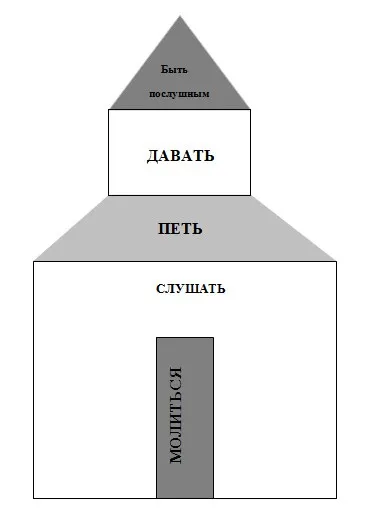 Заняття 18 - небесайт - дитячий християнський сайт - для дітей і їх батьків