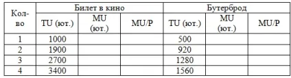 Завдання №8 (розрахунок загальної і граничної корисності) (витрачатиме покупку) Завдання №8 (розрахунок загальної і граничної корисності)