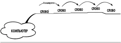Завдання для агентів, що відносяться до типу «головне - що-небудь новеньке» (що-небудь) Завдання для агентів, що відносяться до типу «головне - що-небудь новеньке»