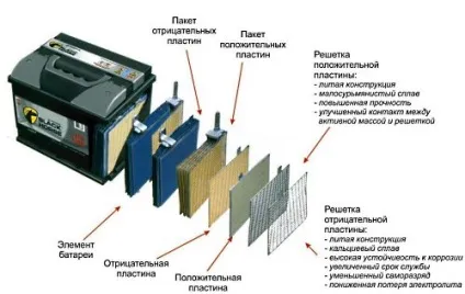 Замкнула банку акумулятора, що робити (банку) Замкнула банку акумулятора, що робити