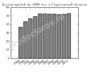 Охорона здоров'я Сумиской області - всі лікарі, лікарні, поліклініки та клініки (клініки) Охорона здоров'я Сумиской області - всі лікарі, лікарні, поліклініки та клініки