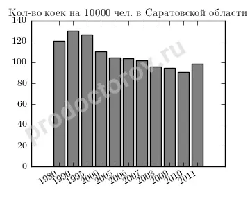 Охорона здоров'я Сумиской області - всі лікарі, лікарні, поліклініки та клініки (області) Охорона здоров'я Сумиской області - всі лікарі, лікарні, поліклініки та клініки