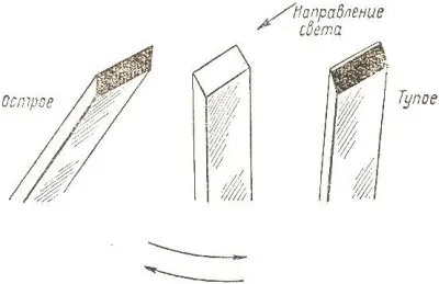 Заточення і настройка ножа рубанка (ножа) Заточення і настройка ножа рубанка