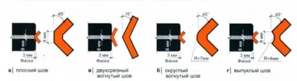 Затирка швів цегляної кладки - способи і покрокові інструкції! (Цегляної) Затирка швів цегляної кладки - способи і покрокові інструкції!