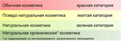 Зелена косметика - що це таке