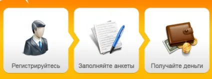 Заробіток на опитуваннях і анкетах в інтернеті з виведенням грошей без вкладень (опитуваннях) Заробіток на опитуваннях і анкетах в інтернеті з виведенням грошей без вкладень