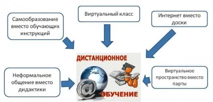 Заробіток на вебінарах, роби гроші (роби) Заробіток на вебінарах, роби гроші