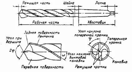 Заточення свердла по бетону (заточка) Заточення свердла по бетону
