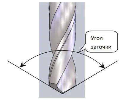 Заточення свердла по бетону (алюмінієвих сплавів чавунів) Заточення свердла по бетону