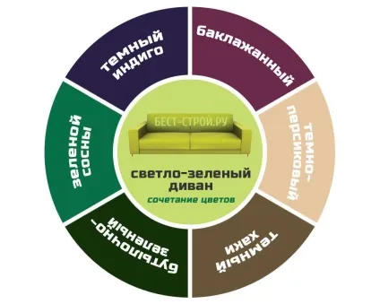 Зелена канапа в інтер'єрі 45 фото ідей, поєднання і приклади (дивани зеленого кольору в інтер'єрі) Зелена канапа в інтер'єрі 45 фото ідей, поєднання і приклади