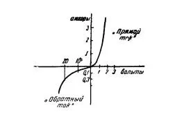 Журнал радіо 8-9 номер 1946 рік (1946) Журнал радіо 8-9 номер 1946 рік