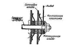 Журнал радіо 8-9 номер 1946 рік (радіо) Журнал радіо 8-9 номер 1946 рік