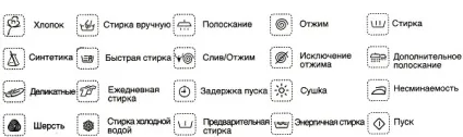 Значки і позначення на пральній машині